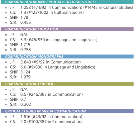 2019 Journal Citation Metrics for NCA Journals | National Communication ...