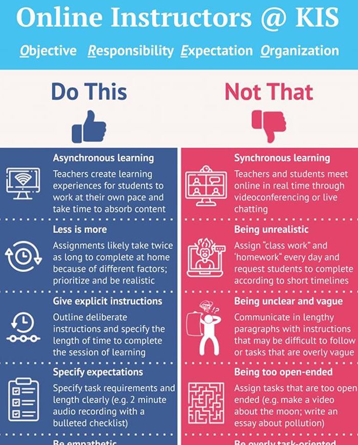 Online Learning Resources National Communication Association